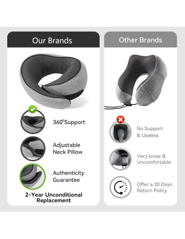 Almohada de viaje SZXYX 100% espuma viscoelástica gris