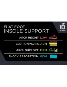 Plantillas Ortopédicas 10 Segundos para Pies Planos M 6/W 7.5 2