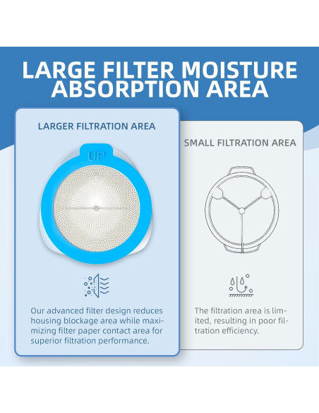 Filtros HME Yosopherier para CPAP AirMini y máscara F20 - 6 cartuchos y 20 filtros