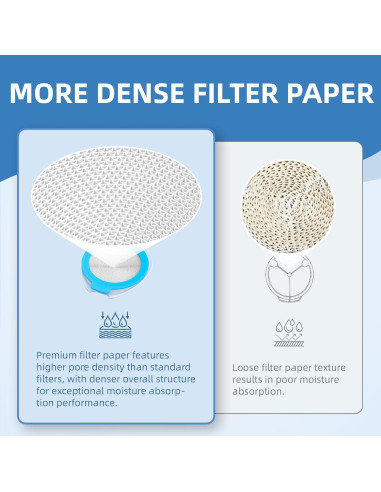 Filtros HME Yosopherier para CPAP AirMini y máscara F20 - 6 cartuchos y 20 filtros