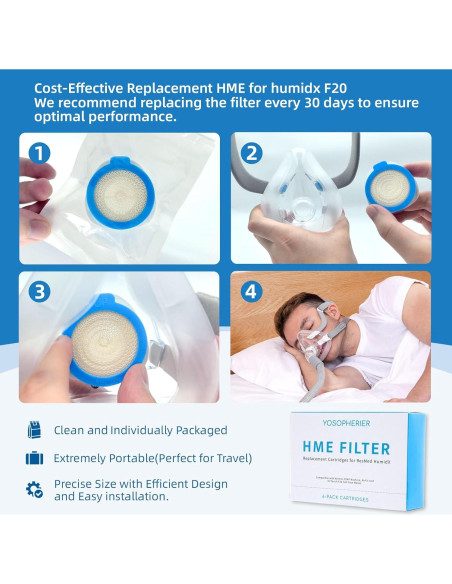 Filtros HME Yosopherier para CPAP AirMini y máscara F20 - 6 cartuchos y 20 filtros
