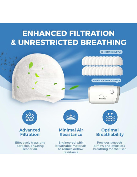 Filtros HME Yosopherier para CPAP AirMini y máscara F20 - 6 cartuchos y 20 filtros