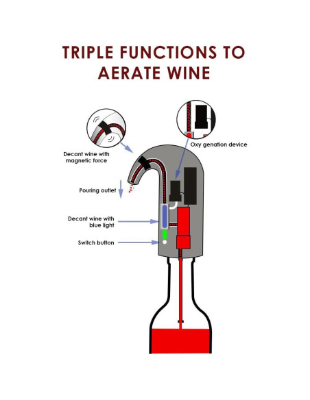 Aerador de Vino Eléctrico Toyarata Rojo 750ml Accesorios