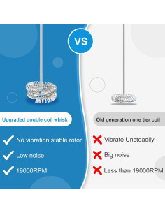 Batidor de Leche Eléctrico PACAHO Doble Varilla Acero Inoxidable 2