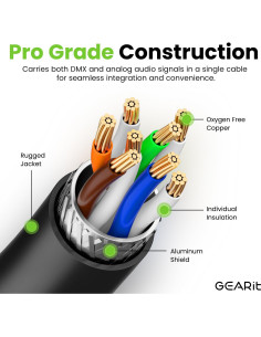 Cable Ethernet CAT6 Blindado GEARit 0.91m para Audio y DMX 2