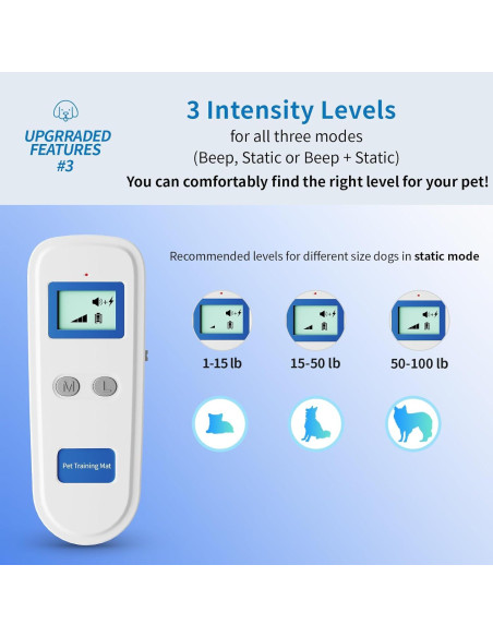 Alfombra de Choque para Mascotas Petnais 150cm - Entrenamiento Seguro