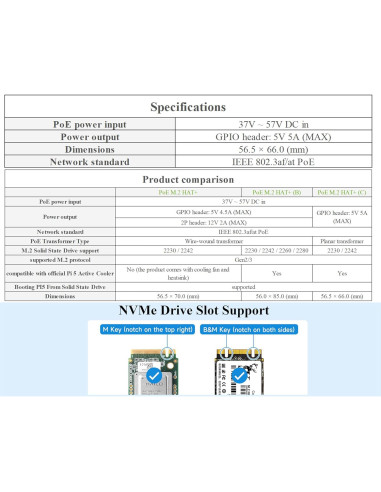 Adaptador PCIe a M.2 PoE Wonrabai para Raspberry Pi 5
