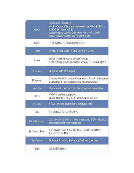 Placa de Desarrollo RISC-V LicheeRV Nano 1GHz 2Gbit RAM Placa de Desarrollo RISC-V LicheeRV Nano 1GHz 2Gbit RAM