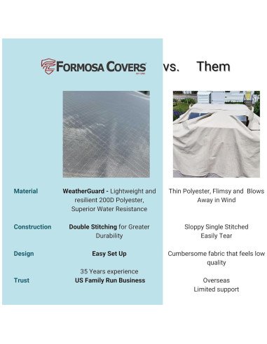 Cubierta de coche Formosa Covers VW Beetle 409x178x140 cm Gris