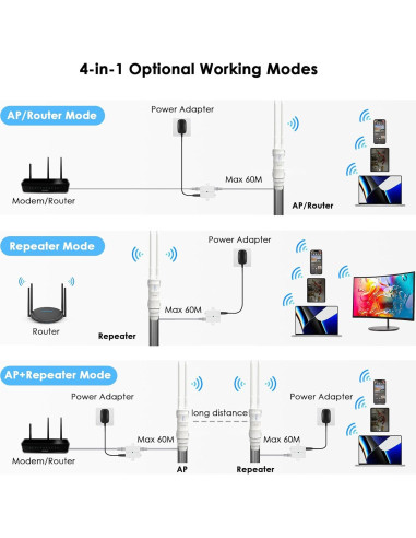 Extensor WiFi Exterior WAVLINK AC600 Doble Banda 2025 200m