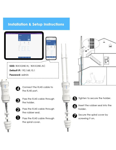 Extensor WiFi Exterior WAVLINK AC600 Doble Banda 2025 200m