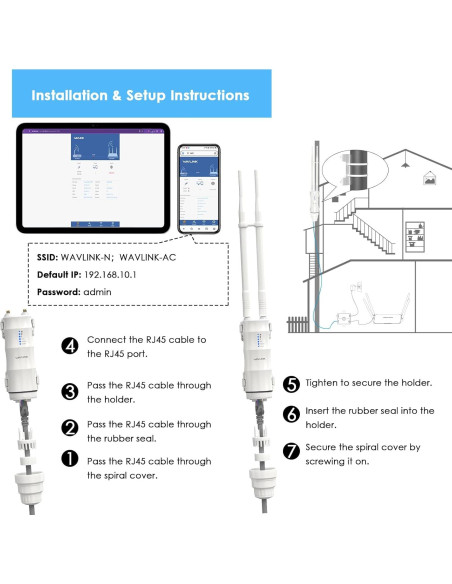 Extensor WiFi Exterior WAVLINK AC600 Doble Banda 2025 200m