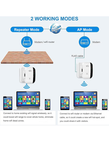 Amplificador de Señal WiFi Inalámbrico Skybess 300Mbps 2.4GHz