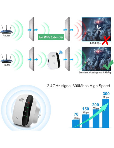Amplificador de Señal WiFi Inalámbrico Skybess 300Mbps 2.4GHz
