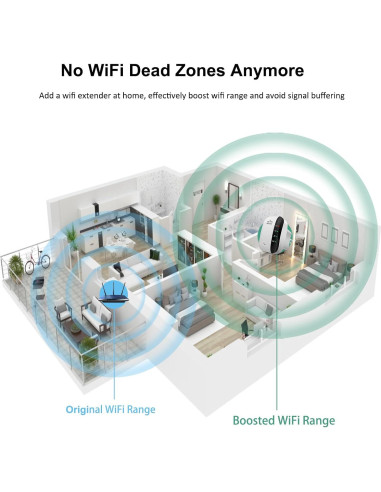 Amplificador de Señal WiFi Inalámbrico Skybess 300Mbps 2.4GHz