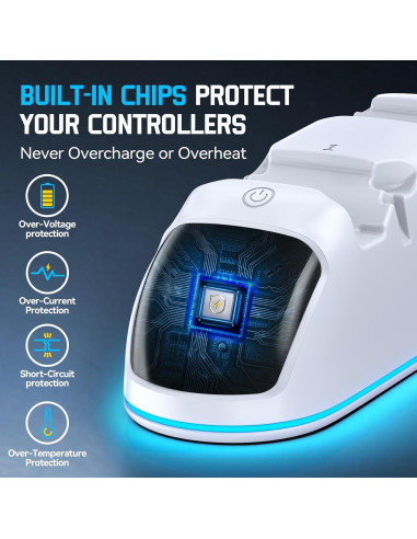 Cargador Doble Rysker para Controladores PS5 DualSense y Edge