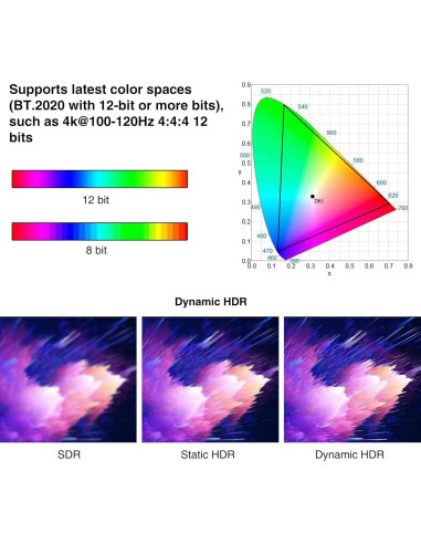 Cable HDMI 2.1 de fibra 8K 15.24m Dbilida 48Gbps