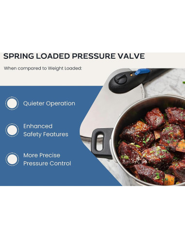 Olla de Presión ZAVOR ZPot 10 Cuartos Acero Inoxidable 15 PSI