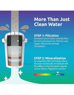 Jarra de Agua Alcalina pH Restore Invigorated Living 3.5L 2