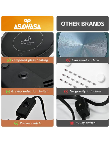 Calentador de Velas Inteligente ASAWASA 11.18 cm Negro 2PCS