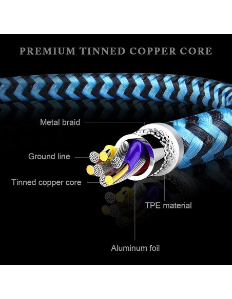 Cargador Rápido USB Doble Puerto + 4 Cables Trenzados iPhone