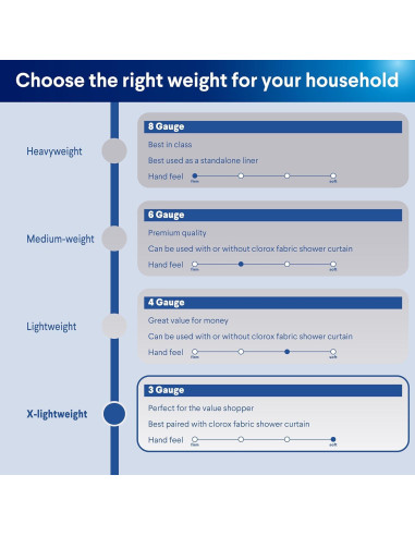 Cortina de Ducha Clorox 178x183 cm Impermeable PEVA