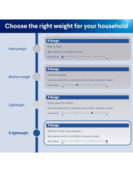 Cortina de Ducha Clorox 178x183 cm Impermeable PEVA