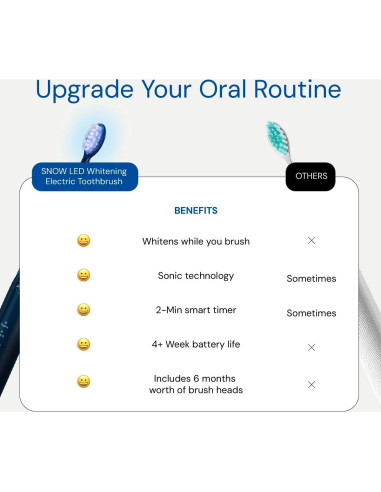 Cepillo de Dientes Eléctrico SNOW LED Blanqueador Azul Polar