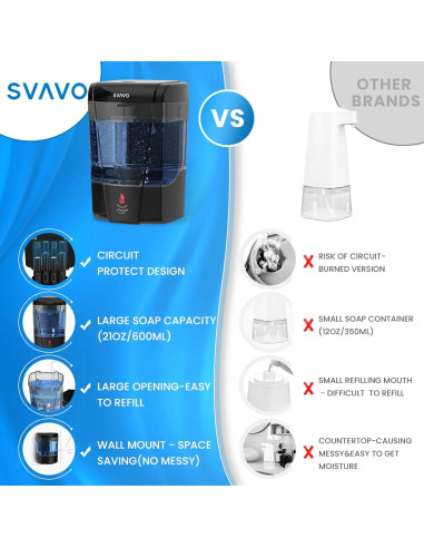 Dispensador Automático de Jabón SVAVO 600ml Sin Contacto Negro