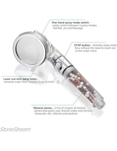 Cabezal de Ducha de Mano y Pared StoneStream EcoPower 3 Funciones