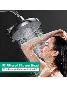 Cabezal de Ducha Filtrado Longriver F8 20.5 cm Alta Presión 2