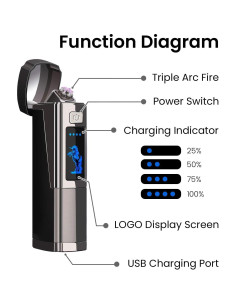 Encendedor Eléctrico Recargable Anglink Triple Arco a Prueba de Viento 2