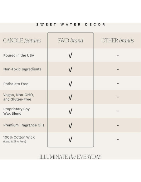 Vela de Soja Sweet Water Decor 9oz Aroma a Pino Fraser