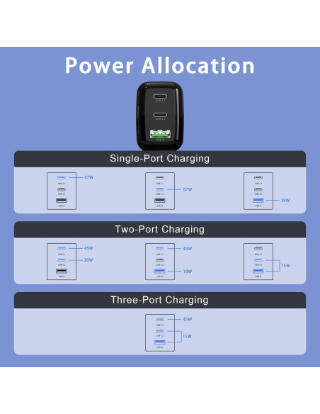 Cargador de pared USB C 67W QIOUZW, 3 puertos, GaN, Negro