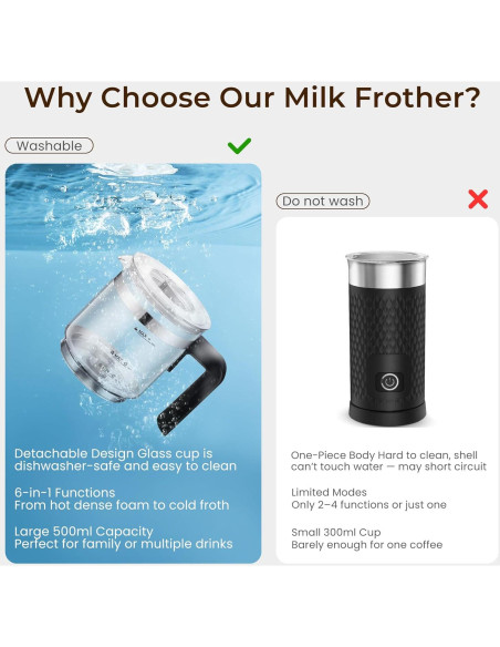 Espumador de Leche Eléctrico JXXM 550W 0.5L 6 en 1 Negro