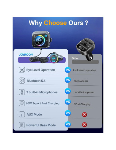 Adaptador Bluetooth 5.4 JOYROOM JR-CL18 Carga 66W Aux