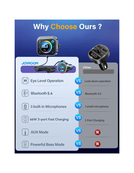 Adaptador Bluetooth 5.4 JOYROOM JR-CL18 Carga 66W Aux