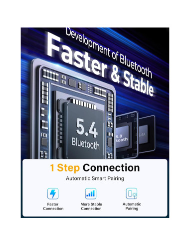 Adaptador Bluetooth 5.4 JOYROOM JR-CL18 Carga 66W Aux