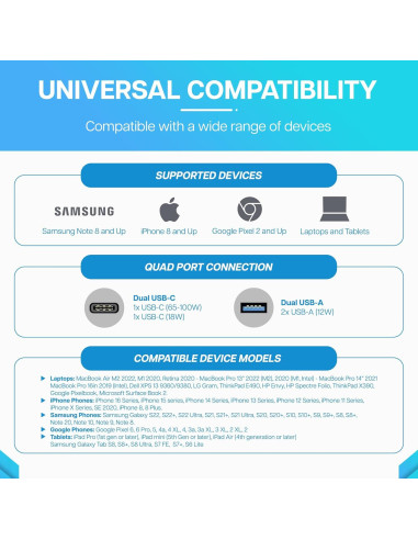 Cargador Rápido de Pared VisionTek GaN II 100W 4 Puertos