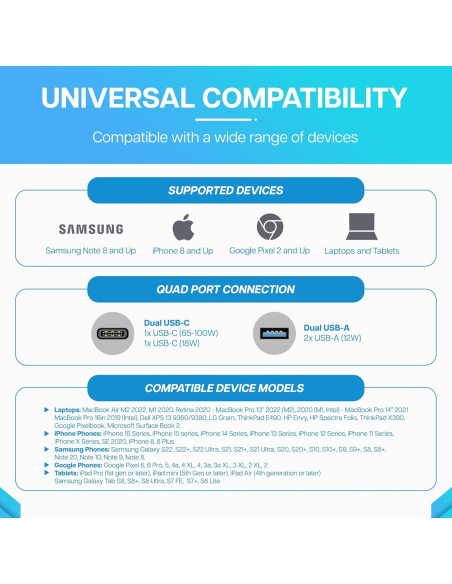 Cargador Rápido de Pared VisionTek GaN II 100W 4 Puertos
