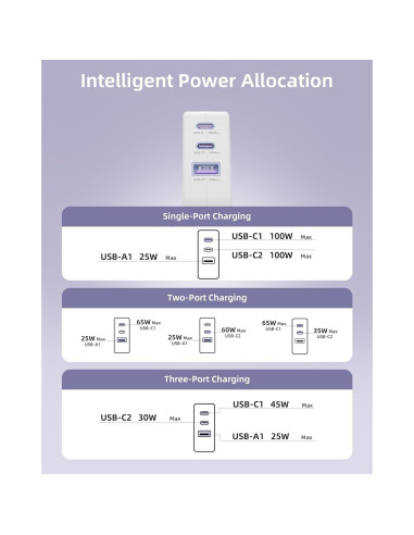 Cargador USB C 100W PAEBAI+ 3 Puertos Rápido Plegable