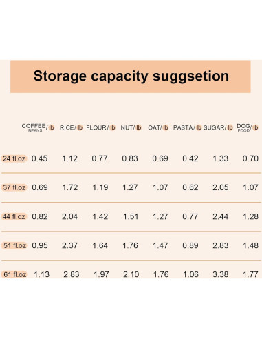 Tarros de Almacenamiento de Vidrio Dearwell 6 Piezas 24/37/50oz