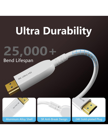 Cable HDMI 8K 2.1 Anehmeta 2 metros 48Gbps fibra óptica