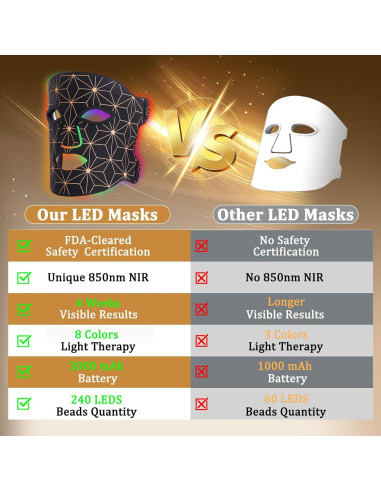 Máscara de Terapia de Luz LED biuufish 8 Colores 850nm Infrarrojo
