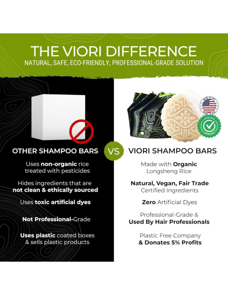 Juego de Champú y Acondicionador Viori Hidden Waterfall - Sin Sulfatos