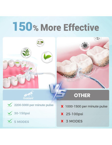 Irrigador Dental Inalámbrico Goldant AOW03 350ML 5 Modos Blanco