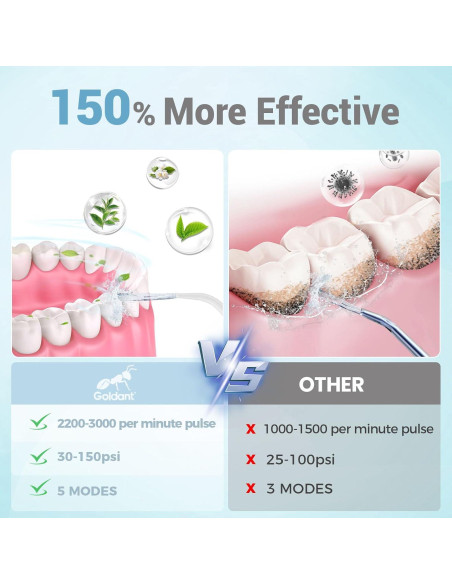 Irrigador Dental Inalámbrico Goldant AOW03 350ML 5 Modos Blanco