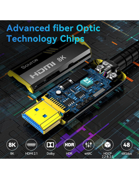 Cable HDMI 2.1 DGHUMEN 2M Fibra Óptica 8K 48Gbps HDR10