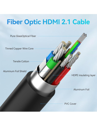 Cable HDMI 2.1 DGHUMEN 2M Fibra Óptica 8K 48Gbps HDR10