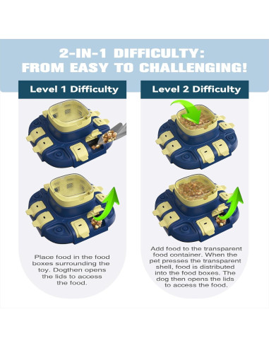 Juguete de Rompecabezas para Perros KADTC 2 en 1 Alimentador Lento